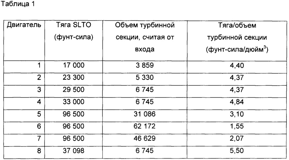 Компоновка редукторного турбовентиляторного газотурбинного двигателя (патент 2631955)