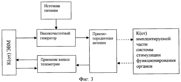 Система стимуляции функционирования органов (патент 2401137)