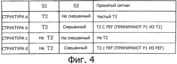 Устройство обработки сигналов, способ обработки сигналов и программа (патент 2577316)