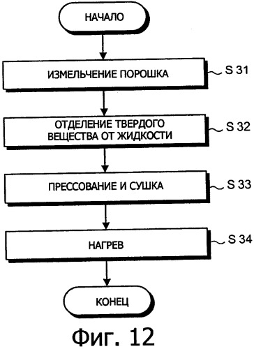 Электрод для обработки поверхности электрическим разрядом, способ его изготовления и хранения (патент 2335382)