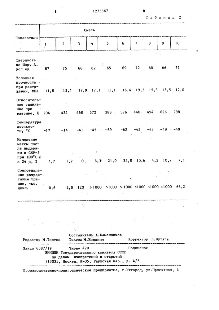 Резиновая смесь (патент 1273367)