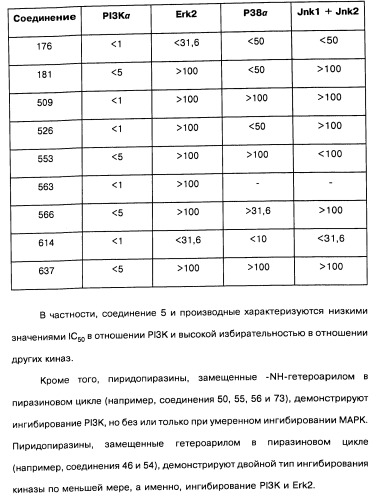 Пиридопиразиновые производные, фармацевтическая композиция и набор на их основе, вышеназванные производные и фармацевтическая композиция в качестве лекарственного средства и средства способа лечения заболеваний и их профилактики (патент 2495038)