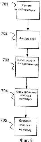 Способ доставки шаблонов сообщений в справочнике услуг цифрового вещания (патент 2384953)