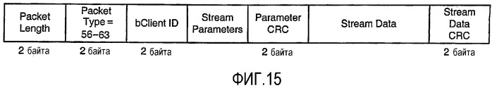 Интерфейс высокоскоростной передачи данных с улучшенным управлением соединением (патент 2341906)