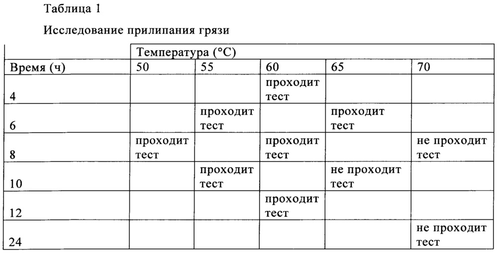 Силиконовые гидрогелевые линзы с обогащенными водой поверхностями (патент 2645991)