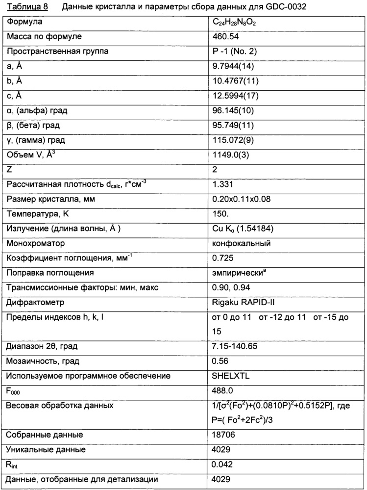 Полиморфы 2-(4-(2-(1-изопропил-3-метил-1h-1,2,4-триазол-5-ил)-5,6-дигидробензо[f]имидазо[1,2-d][1,4]оксазепин-9-ил)-1н-пиразол-1-ил)-2-метилпропанамида, способы их получения и фармацевтические применения (патент 2658009)