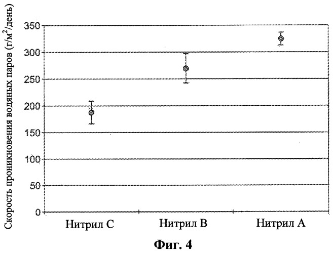 Тонкие гладкие перчатки из нитрилового каучука (патент 2498784)