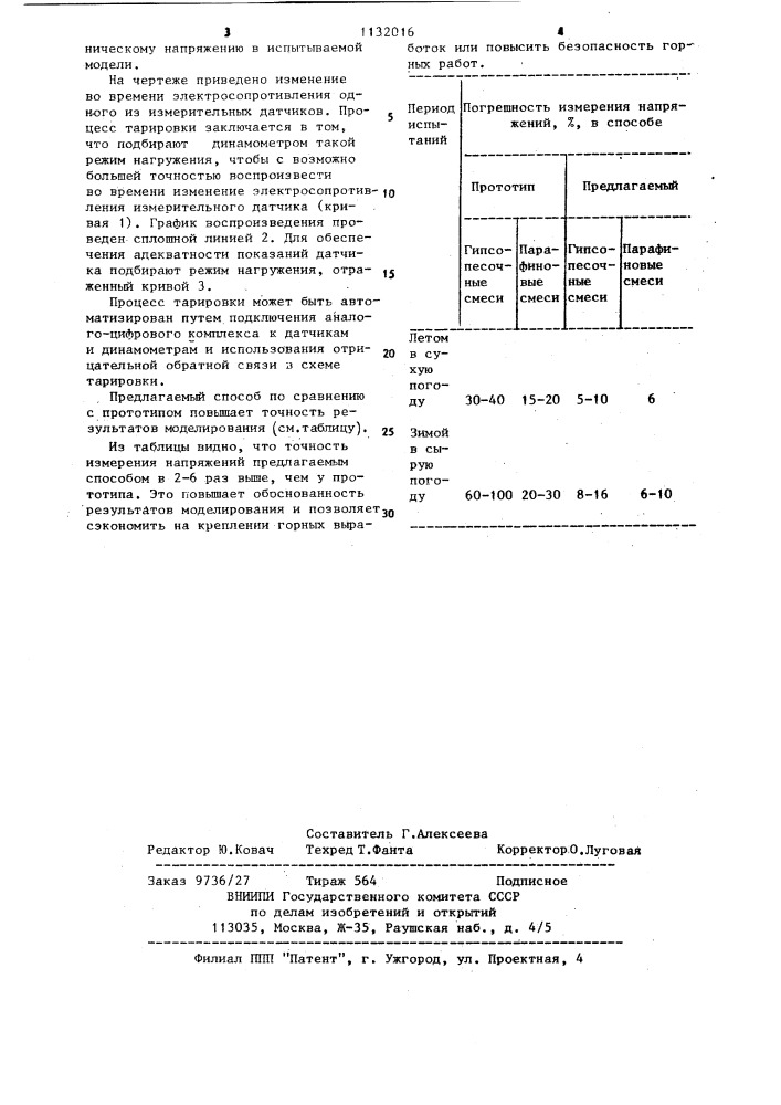 Способ измерения напряжений в модели из эквивалентных материалов (патент 1132016)