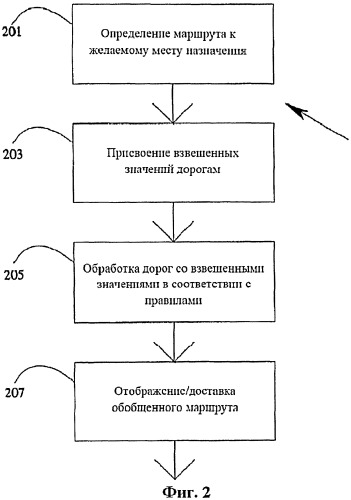 Способ и устройство для предоставления навигационного отчета (патент 2531563)