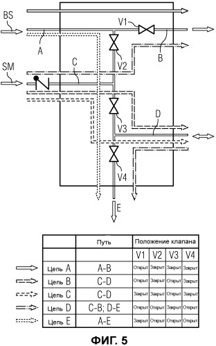Многоходовой клапан для топливной системы газовой турбины (патент 2504675)