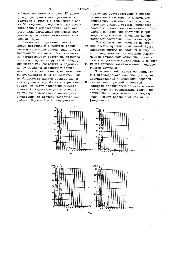 Способ автоматической диагностики барабанной мельницы (патент 1130403)