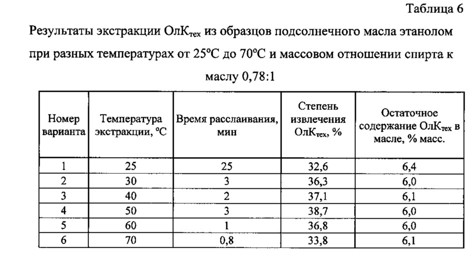 Способ экстракции жирных кислот из растительных масел (патент 2625676)