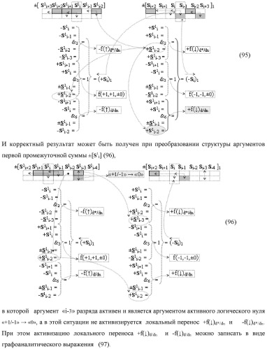 Функциональная входная структура сумматора с процедурой логического дифференцирования d/dn первой промежуточной суммы минимизированных аргументов слагаемых &#177;[ni]f(+/-)min и &#177;[mi]f(+/-)min (варианты русской логики) (патент 2427028)