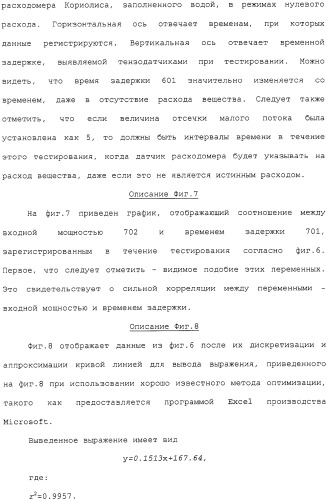 Способ и устройство для коррекции выходной информации в устройстве измерения расхода (патент 2320966)