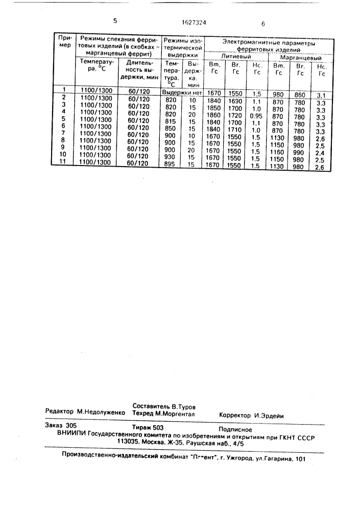 Способ получения ферритовых изделий (патент 1627324)