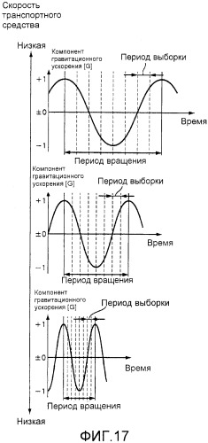 Устройство передачи давления воздуха в шине и система наблюдения за давлением воздуха в шинах (патент 2536001)