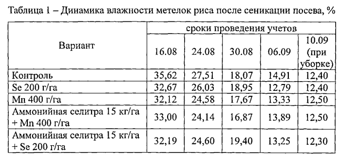 Способ сеникации посевов риса (варианты) (патент 2580162)