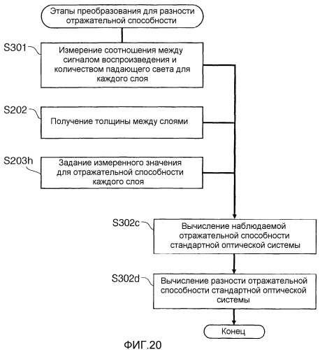 Способ измерения оптических носителей информации, оптический носитель информации, устройство записи и устройство воспроизведения (патент 2501098)