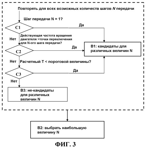 Способ определения количеств шагов передачи (патент 2513094)