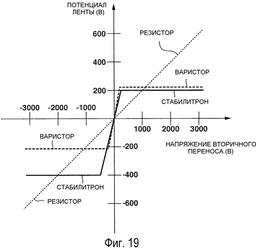 Устройство формирования изображений (патент 2542614)