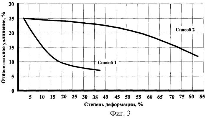 Способ изготовления броневых листов и плит из сплавов на основе алюминия и изделие из них (патент 2260488)