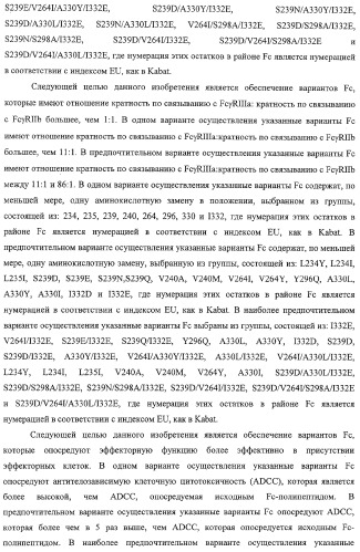Антитело, содержащее fc-вариантную часть (варианты), фармацевтическая композиция, содержащая антитело, и способ лечения млекопитающего (патент 2325186)