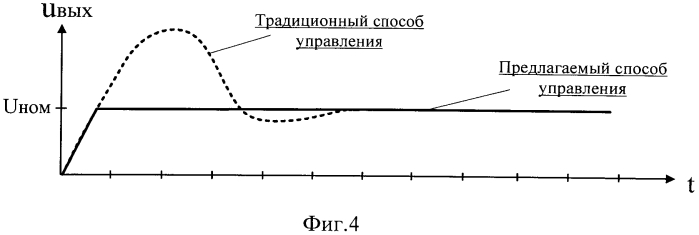 Способ управления ключевыми преобразователями постоянного напряжения в постоянное (патент 2565577)