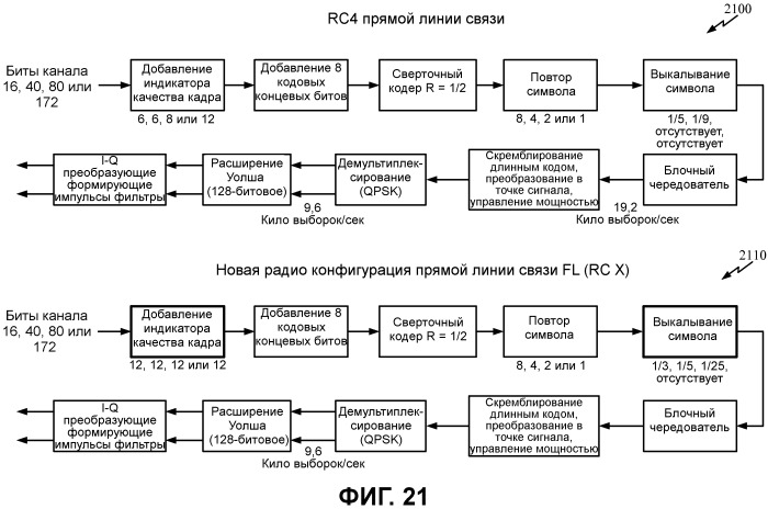 Увеличение пропускной способности в беспроводной связи (патент 2479931)