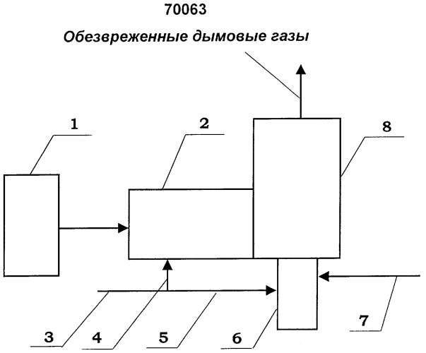 Способ обезвреживания дымовых газов топливосжигающих агрегатов (патент 2286511)