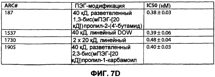 Аптамерные терапевтические средства, применимые для лечения связанных с комплементом расстройств (патент 2406507)