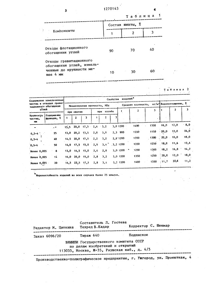 Способ изготовления стеновых керамических изделий (патент 1270143)