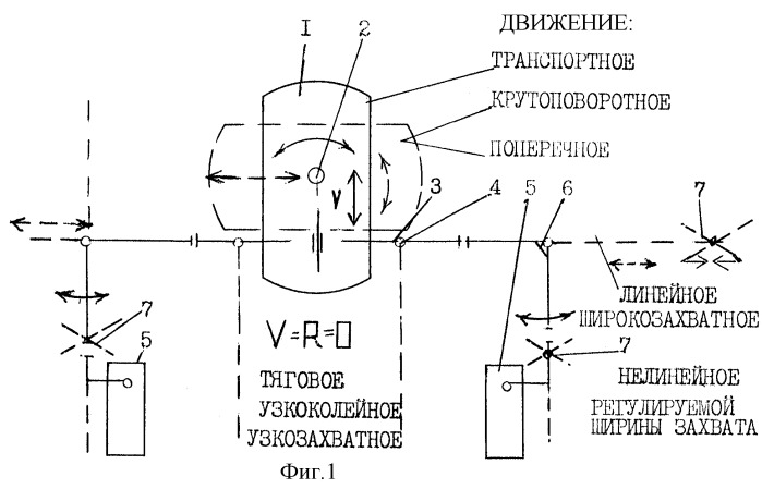 Способ обработки земли и агромашина (патент 2265298)