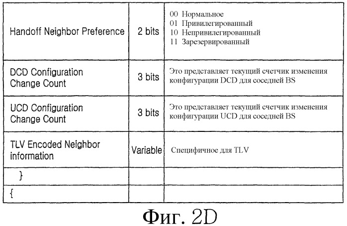 Система и способ для гибкой настройки объема информации граничной базовой станции в системе связи с широкополосным беспроводным доступом (патент 2349035)