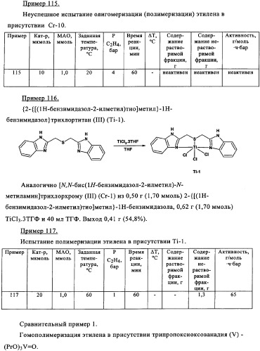 Катализаторы полимеризации и олигомеризации (патент 2343162)