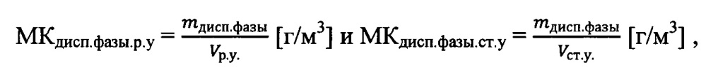 Измеритель содержания дисперсной фазы в газовом потоке (патент 2644449)