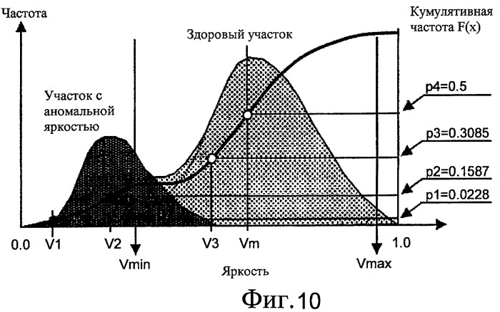 Способ и устройство для контроля пиломатериалов (патент 2444002)