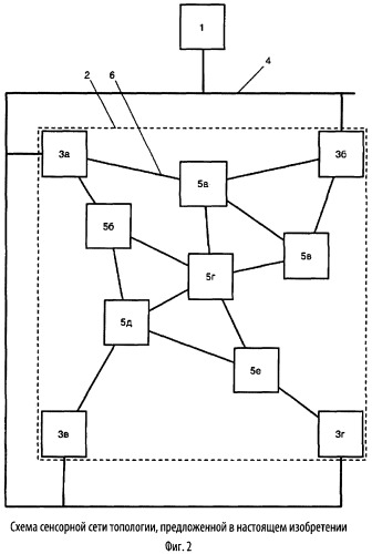 Схема сенсорной сети