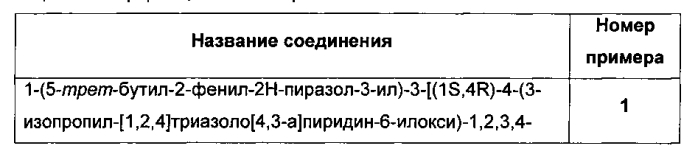 Производные 4-гидрокси-1,2,3,4-тетрагидронафталин-1-ил-мочевины и их применение в лечении, среди прочего, заболеваний дыхательного тракта (патент 2586333)