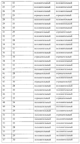 Набор с лиофилизированными праймерами для пцр-диагностики гена резус-фактора плода по крови беременной женщины (патент 2576780)