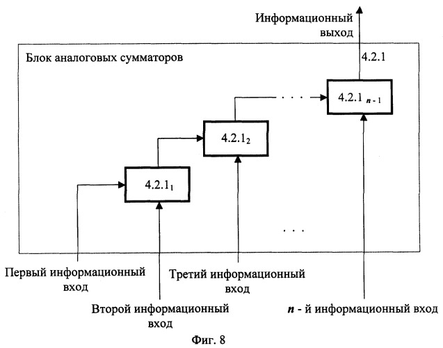 Способ и устройство синхронизации м-последовательности (патент 2244384)