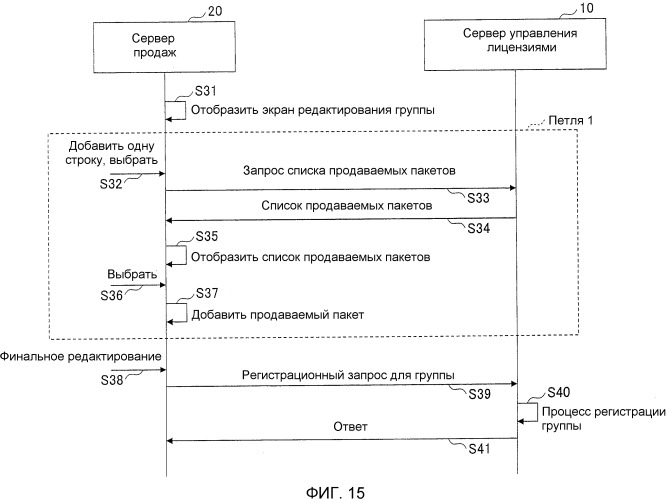 Система управления лицензиями, устройство управления продажами и устройство управления лицензиями (патент 2504007)