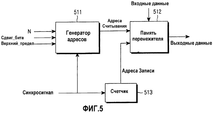 Перемежитель и способ перемежения в системе связи (патент 2261529)