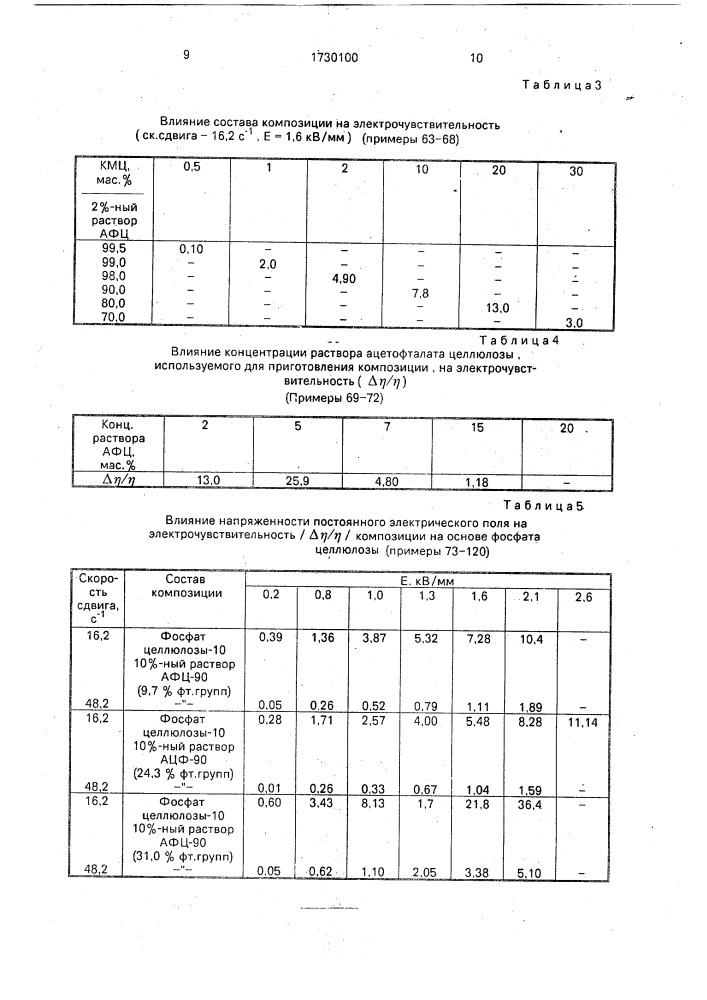 Пленкообразующая электрореологическая композиция (патент 1730100)