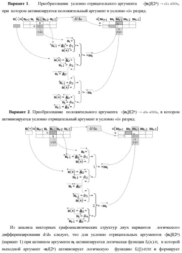 Способ логического дифференцирования d/dn позиционных аналоговых сигналов &#177;[ni]f(2n) с учетом их логического знака n(&#177;) (варианты русской логики) (патент 2417430)