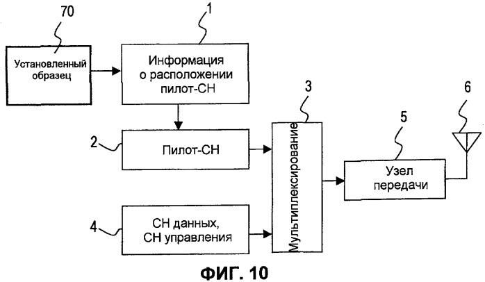 Способ расположения пилотов в мобильной системе радиосвязи и приемопередатчик, применяющий это (патент 2454005)