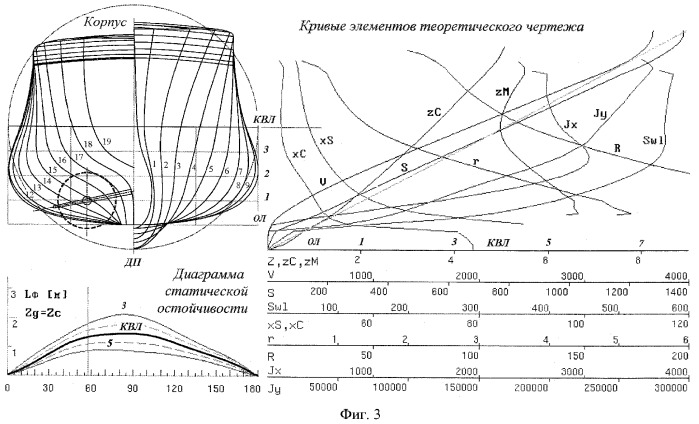 Кривые элементов теоретического чертежа