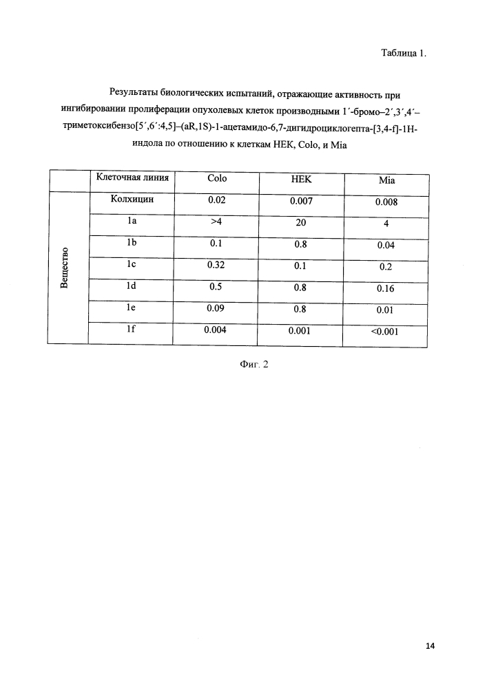 Производное 1'-бромо-2',3',4'-триметоксибензо[5',6':4,5]-(ar, 1s)-1-ацетамидо-6,7-дигидроциклогепта-[3,4-f]-1н-индола и его применение (патент 2630303)