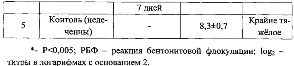 Способ лечения острой ожоговой токсемии организма и способ получения препарата для лечения острой ожоговой токсемии организма (патент 2647414)