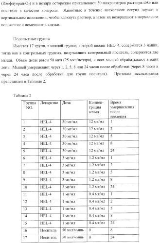 Способы лечения респираторного заболевания с применением антагонистов рецептора интерлейкина-1 типа 1 (патент 2411957)