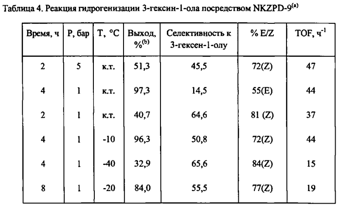 Неорганические/полимерные гибридные каталитические материалы, содержащие металлические наночастицы (патент 2574066)